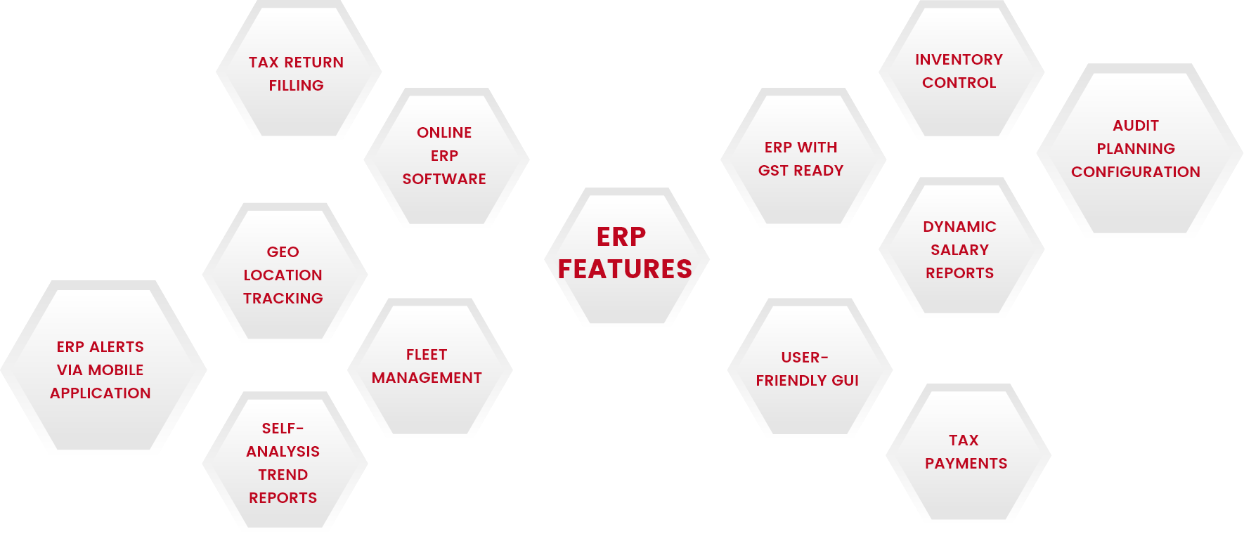 iERP Features